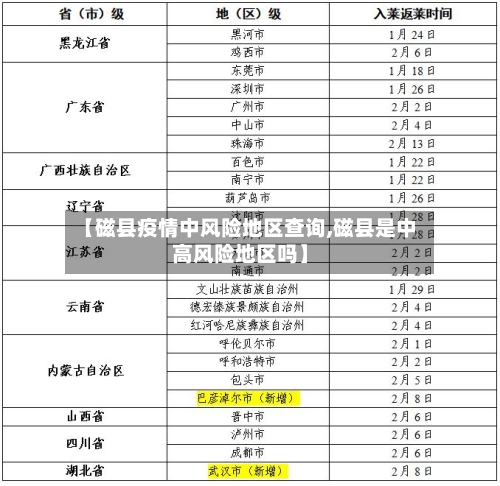 【磁县疫情中风险地区查询,磁县是中高风险地区吗】-第2张图片