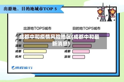 成都中和疫情风险地区(成都中和最新消息)-第2张图片
