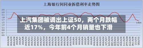 上汽集团被调出上证50，两个月跌幅近17%，今年前4个月销量也下滑-第2张图片