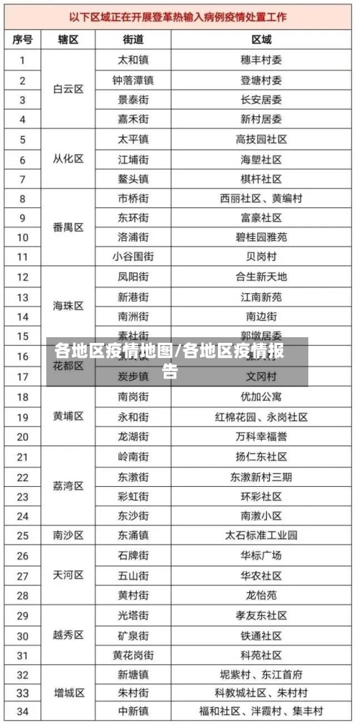 各地区疫情地图/各地区疫情报告-第3张图片