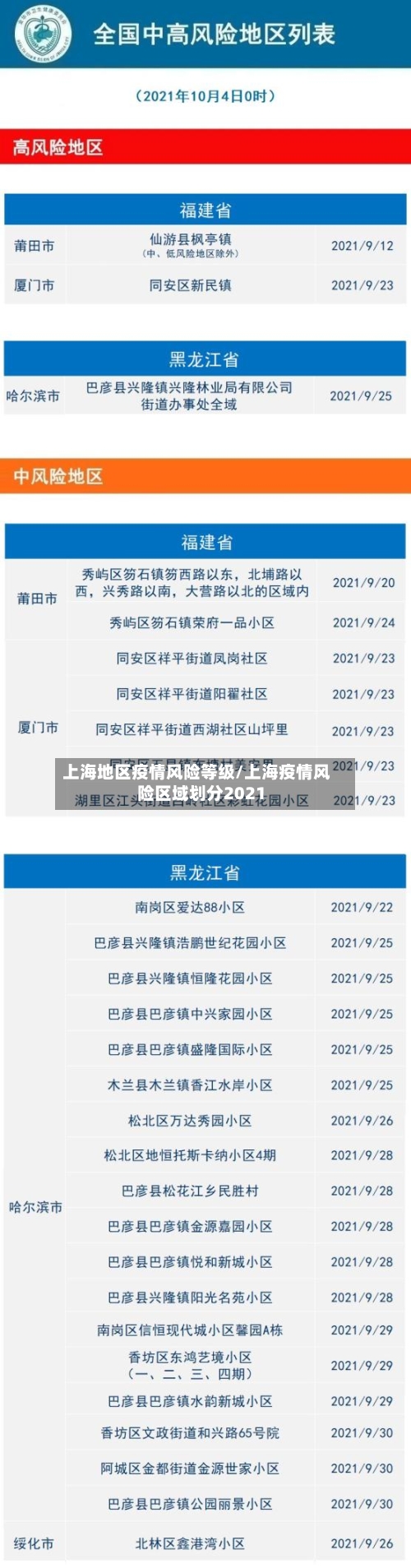 上海地区疫情风险等级/上海疫情风险区域划分2021-第3张图片