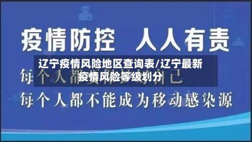 辽宁疫情风险地区查询表/辽宁最新疫情风险等级划分