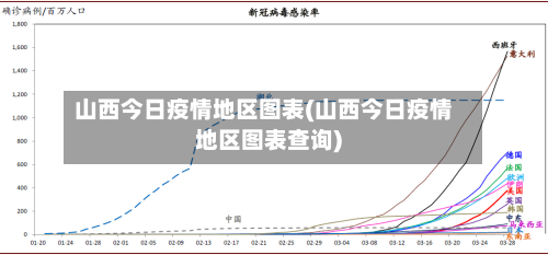 山西今日疫情地区图表(山西今日疫情地区图表查询)-第2张图片