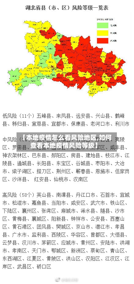 【本地疫情怎么看风险地区,如何查看本地疫情风险等级】