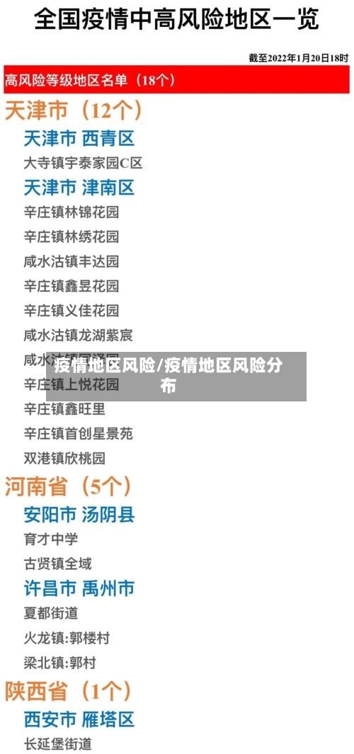 疫情地区风险/疫情地区风险分布