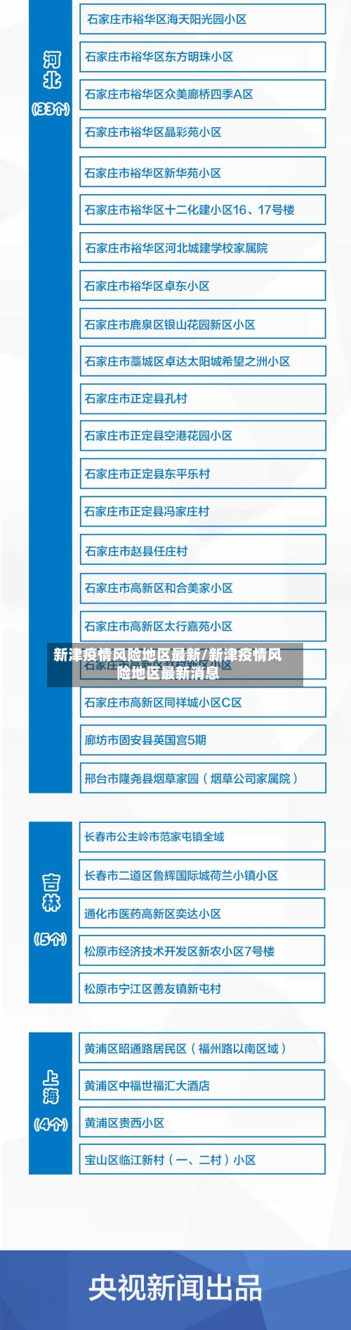 新津疫情风险地区最新/新津疫情风险地区最新消息