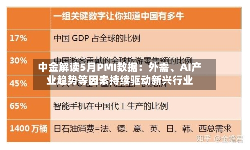 中金解读5月PMI数据：外需、AI产业趋势等因素持续驱动新兴行业