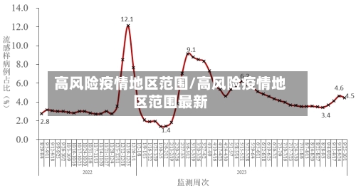 高风险疫情地区范围/高风险疫情地区范围最新-第2张图片