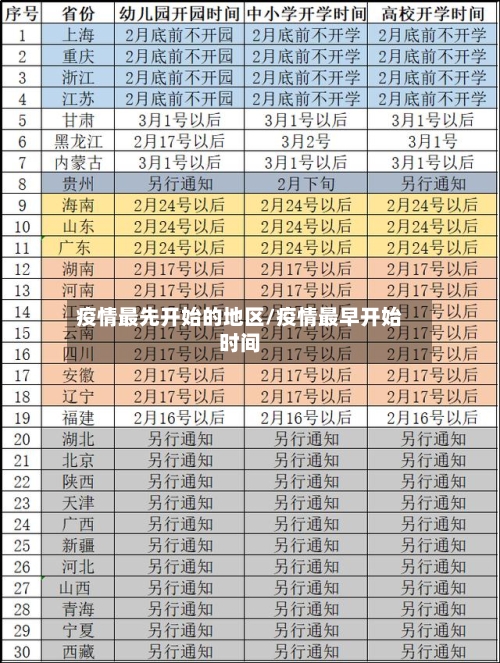 疫情最先开始的地区/疫情最早开始时间-第3张图片