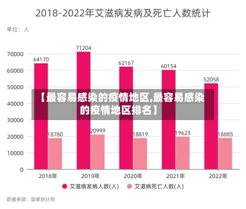 【最容易感染的疫情地区,最容易感染的疫情地区排名】