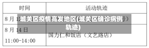 城关区疫情高发地区(城关区确诊病例轨迹)-第3张图片
