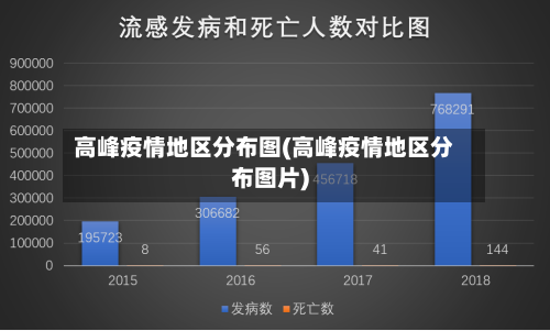 高峰疫情地区分布图(高峰疫情地区分布图片)