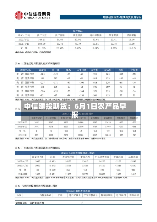 中信建投期货：6月1日农产品早报-第2张图片