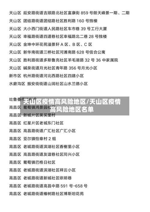 天山区疫情高风险地区/天山区疫情高风险地区名单