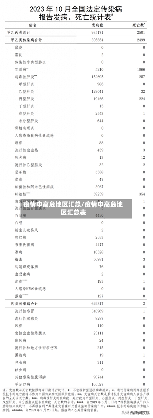 疫情中高危地区汇总/疫情中高危地区汇总表-第2张图片