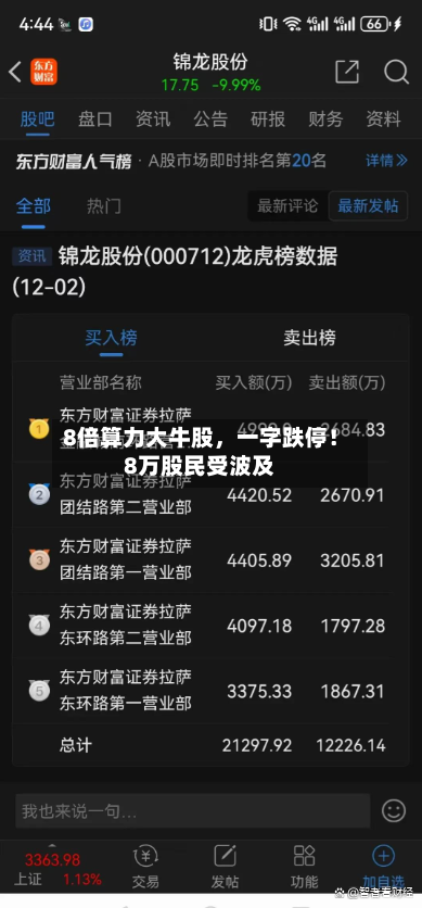 8倍算力大牛股，一字跌停！8万股民受波及-第2张图片