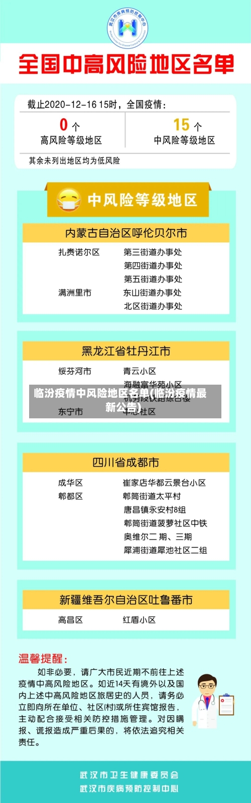 临汾疫情中风险地区名单(临汾疫情最新公告)-第3张图片