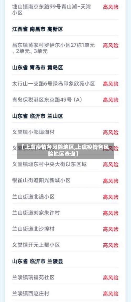 【上虞疫情各风险地区,上虞疫情各风险地区查询】-第3张图片