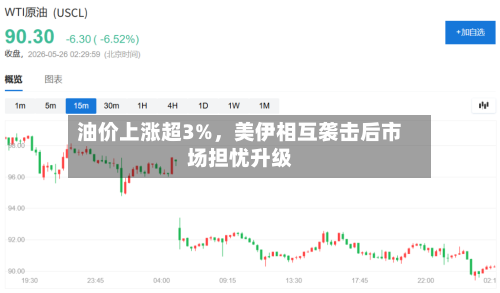 油价上涨超3%，美伊相互袭击后市场担忧升级-第2张图片