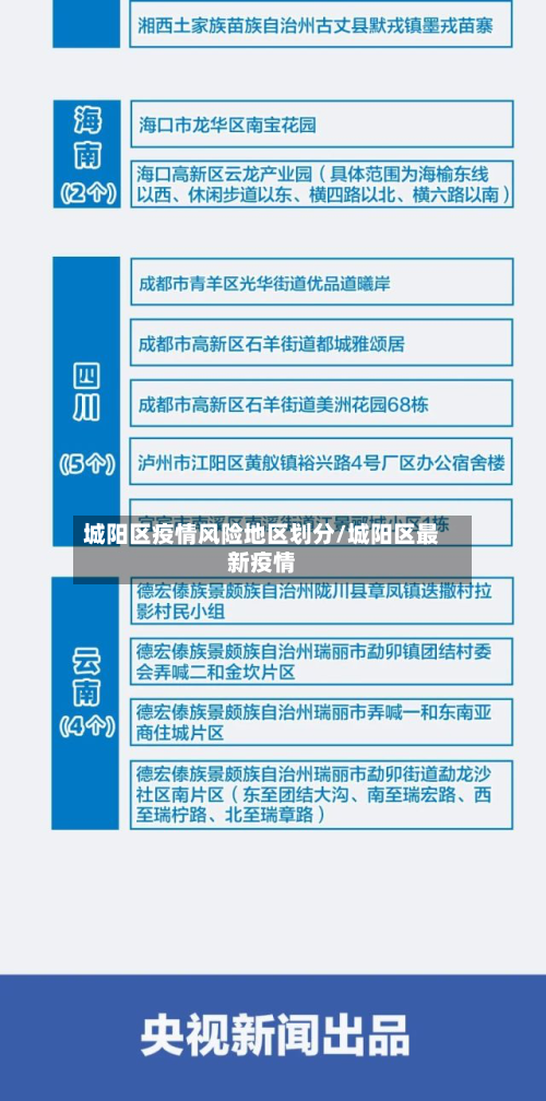 城阳区疫情风险地区划分/城阳区最新疫情