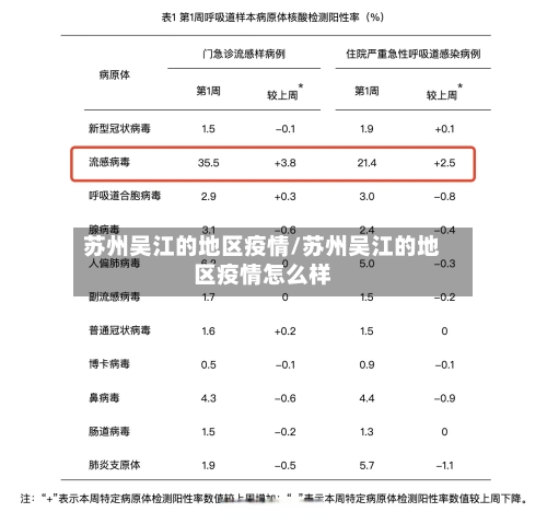 苏州吴江的地区疫情/苏州吴江的地区疫情怎么样-第2张图片