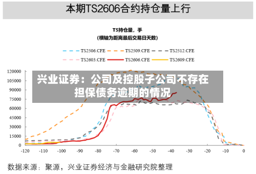 兴业证券:公司及控股子公司不存在担保债务逾期的情况-第3张图片