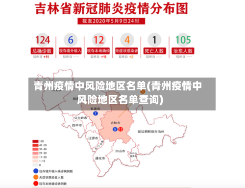 青州疫情中风险地区名单(青州疫情中风险地区名单查询)