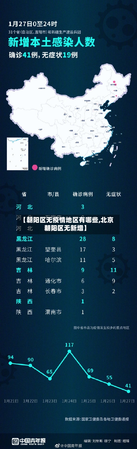 【朝阳区无疫情地区有哪些,北京朝阳区无新增】-第3张图片