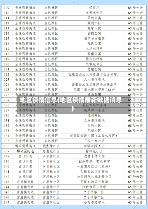 地区疫情信息(地区疫情最新数据消息)-第2张图片