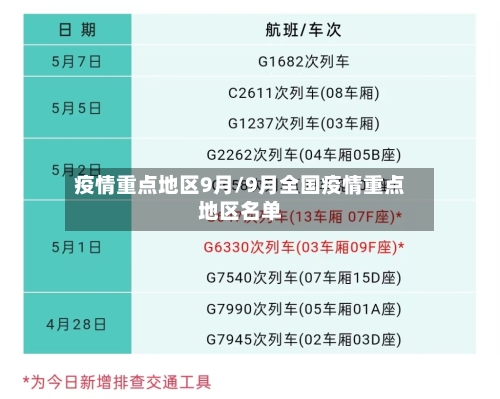 疫情重点地区9月/9月全国疫情重点地区名单-第2张图片