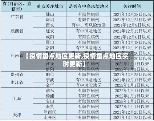 【疫情重点地区更新,疫情重点地区实时更新】-第2张图片