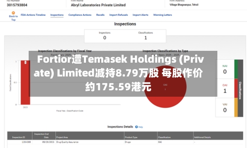 Fortior遭Temasek Holdings (Private) Limited减持8.79万股 每股作价约175.59港元