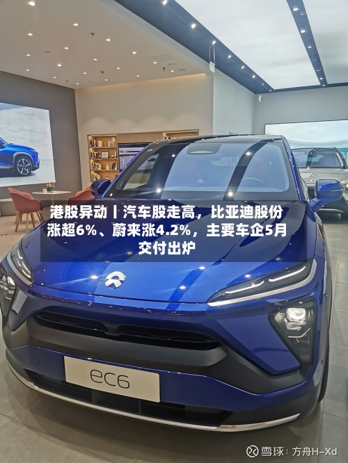 港股异动丨汽车股走高	，比亚迪股份涨超6%、蔚来涨4.2%，主要车企5月交付出炉-第2张图片