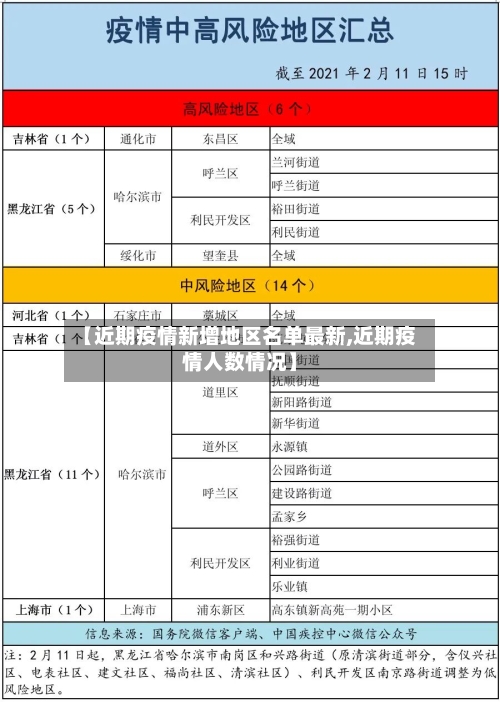 【近期疫情新增地区名单最新,近期疫情人数情况】
