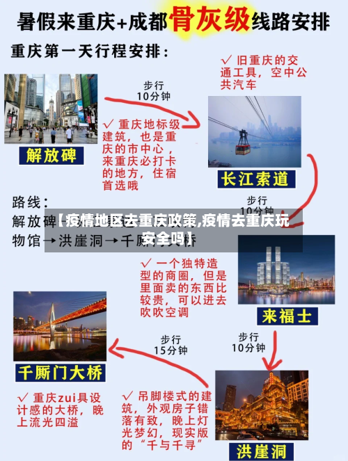 【疫情地区去重庆政策,疫情去重庆玩安全吗】-第3张图片