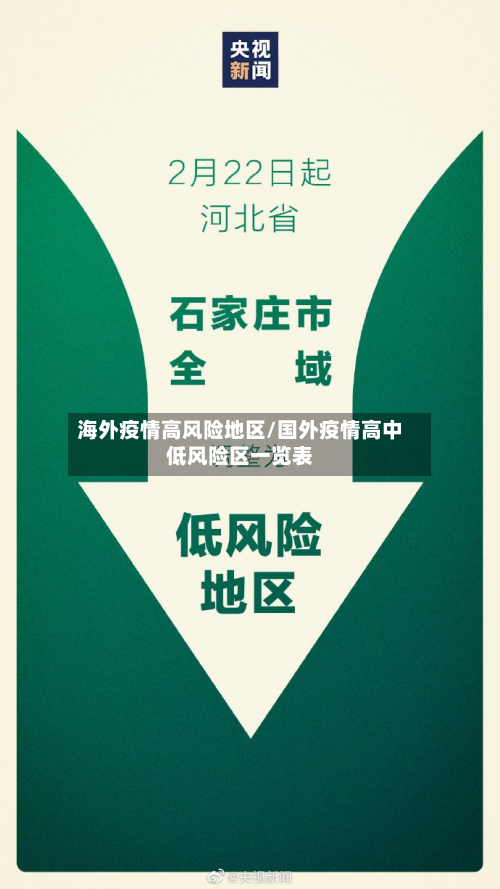 海外疫情高风险地区/国外疫情高中低风险区一览表-第2张图片