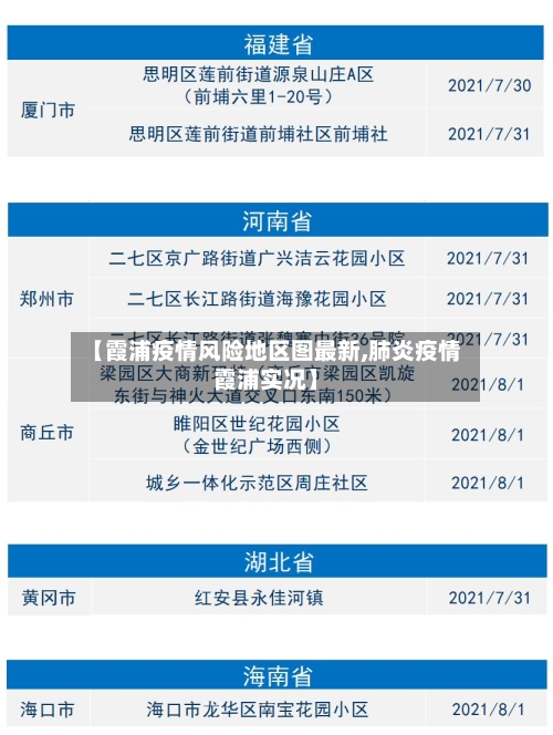 【霞浦疫情风险地区图最新,肺炎疫情霞浦实况】-第2张图片