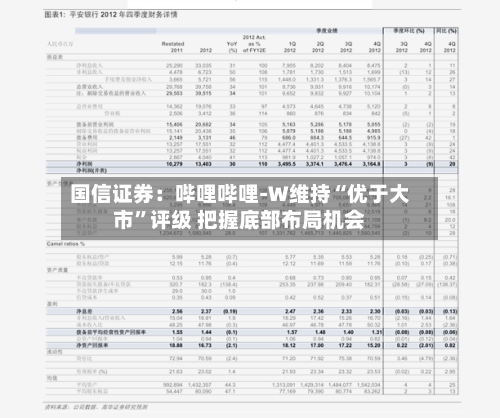 国信证券：哔哩哔哩-W维持“优于大市”评级 把握底部布局机会-第2张图片