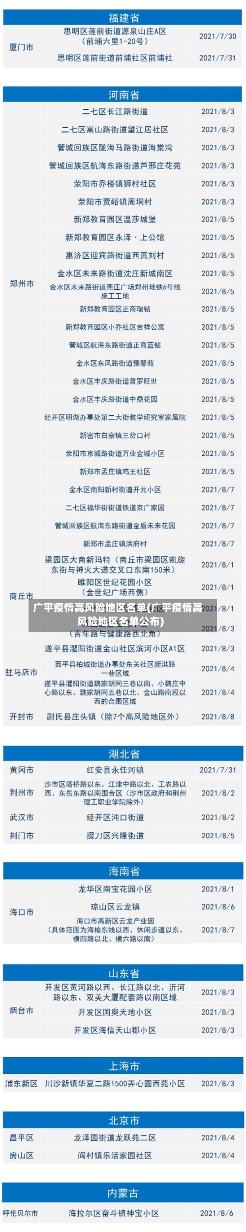 广平疫情高风险地区名单(广平疫情高风险地区名单公布)