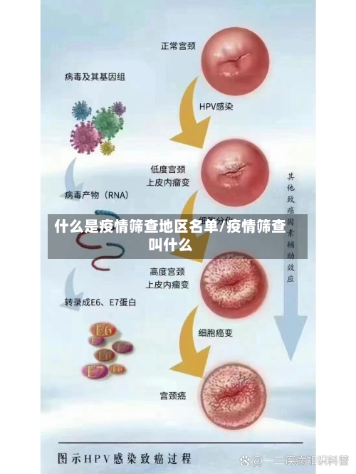 什么是疫情筛查地区名单/疫情筛查叫什么-第3张图片