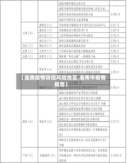 【淮南疫情防控风险地区,淮南市疫情报告】