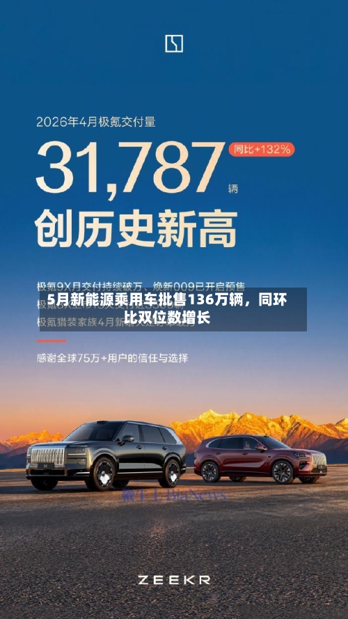 5月新能源乘用车批售136万辆，同环比双位数增长